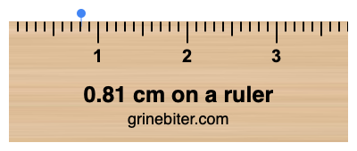 Where is 0.81 centimeters on a ruler