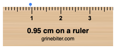 Where is 0.95 centimeters on a ruler