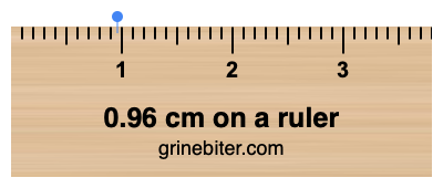 Where is 0.96 centimeters on a ruler