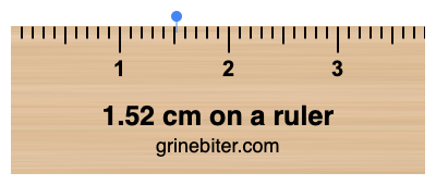 Where is 1.52 centimeters on a ruler