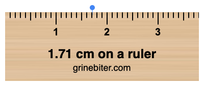 Where is 1.71 centimeters on a ruler