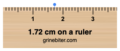 Where is 1.72 centimeters on a ruler