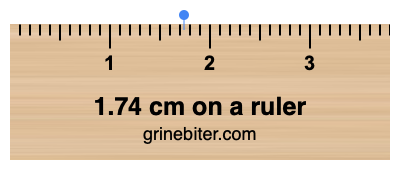 Where is 1.74 centimeters on a ruler
