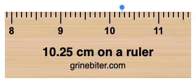 Where is 10.25 centimeters on a ruler