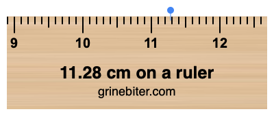 Where is 11.28 centimeters on a ruler