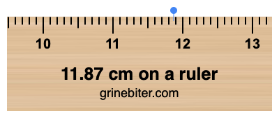 11.87 cm on a ruler Where is 11.87 centimeters on a ruler