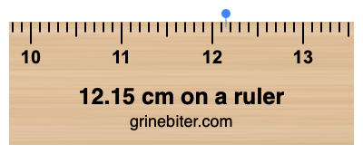 Where is 12.15 centimeters on a ruler