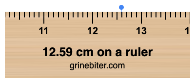 Where is 12.59 centimeters on a ruler