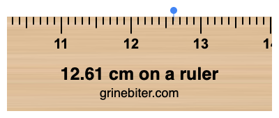 Where is 12.61 centimeters on a ruler