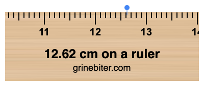 Where is 12.62 centimeters on a ruler