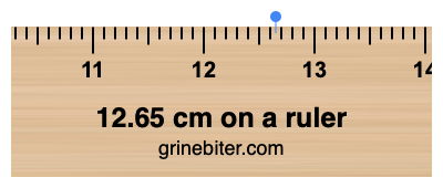 Where is 12.65 centimeters on a ruler