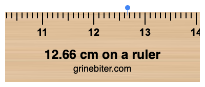 Where is 12.66 centimeters on a ruler