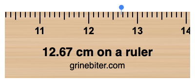 Where is 12.67 centimeters on a ruler