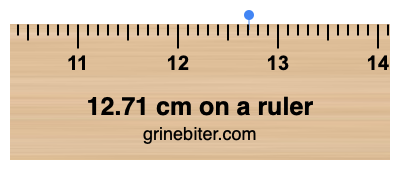 Where is 12.71 centimeters on a ruler