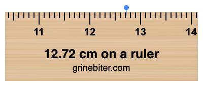 Where is 12.72 centimeters on a ruler