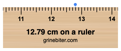 12.79 cm on a ruler Where is 12.79 centimeters on a ruler