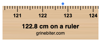 122.8 cm on a ruler Where is 122.8 centimeters on a ruler