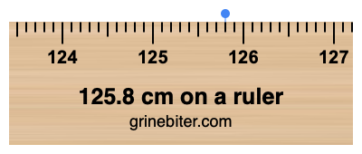 125.8 cm on a ruler Where is 125.8 centimeters on a ruler