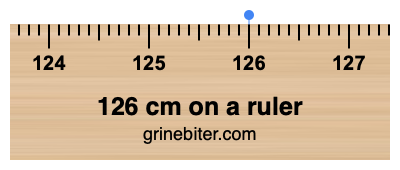 126 cm on a ruler Where is 126 centimeters on a ruler