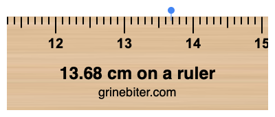 13.68 cm on a ruler Where is 13.68 centimeters on a ruler