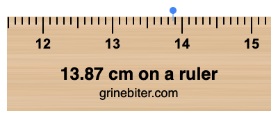 13.87 cm on a ruler Where is 13.87 centimeters on a ruler