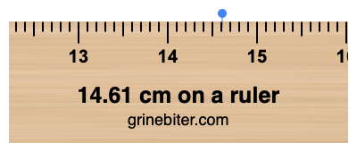 14.61 cm on a ruler Where is 14.61 centimeters on a ruler