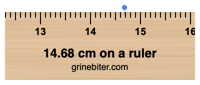 14.68 cm on a ruler Where is 14.68 centimeters on a ruler