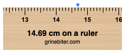 14.69 cm on a ruler Where is 14.69 centimeters on a ruler