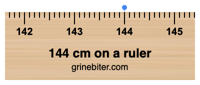 Where is 144 centimeters on a ruler