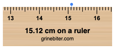 Where is 15.12 centimeters on a ruler