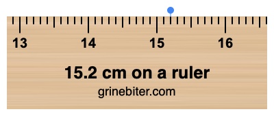 15.2 cm on a ruler Where is 15.2 centimeters on a ruler