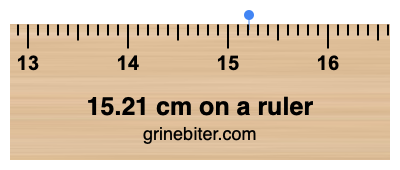 15.21 cm on a ruler Where is 15.21 centimeters on a ruler