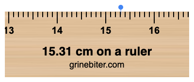 Where is 15.31 centimeters on a ruler