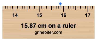 Where is 15.87 centimeters on a ruler