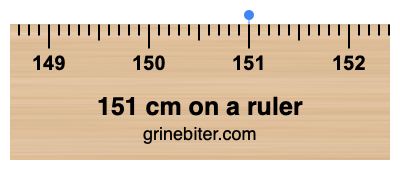 151 cm on a ruler Where is 151 centimeters on a ruler