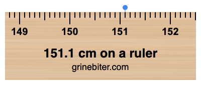 151.1 cm on a ruler Where is 151.1 centimeters on a ruler