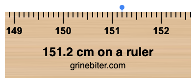 151.2 cm on a ruler Where is 151.2 centimeters on a ruler