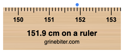 151.9 cm on a ruler Where is 151.9 centimeters on a ruler