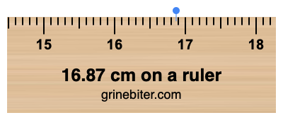 Where is 16.87 centimeters on a ruler