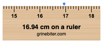 Where is 16.94 centimeters on a ruler