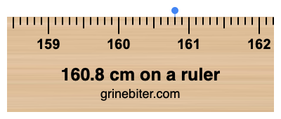 Where is 160.8 centimeters on a ruler