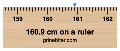 Where is 160.9 centimeters on a ruler