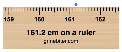 Where is 161.2 centimeters on a ruler