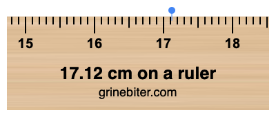 Where is 17.12 centimeters on a ruler