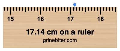 Where is 17.14 centimeters on a ruler