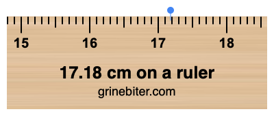 Where is 17.18 centimeters on a ruler