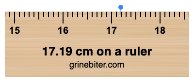 Where is 17.19 centimeters on a ruler