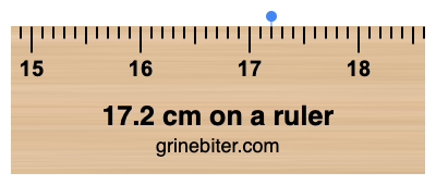 Where is 17.2 centimeters on a ruler