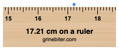 Where is 17.21 centimeters on a ruler