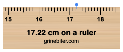 Where is 17.22 centimeters on a ruler